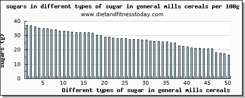 sugar in general mills cereals sugars per 100g